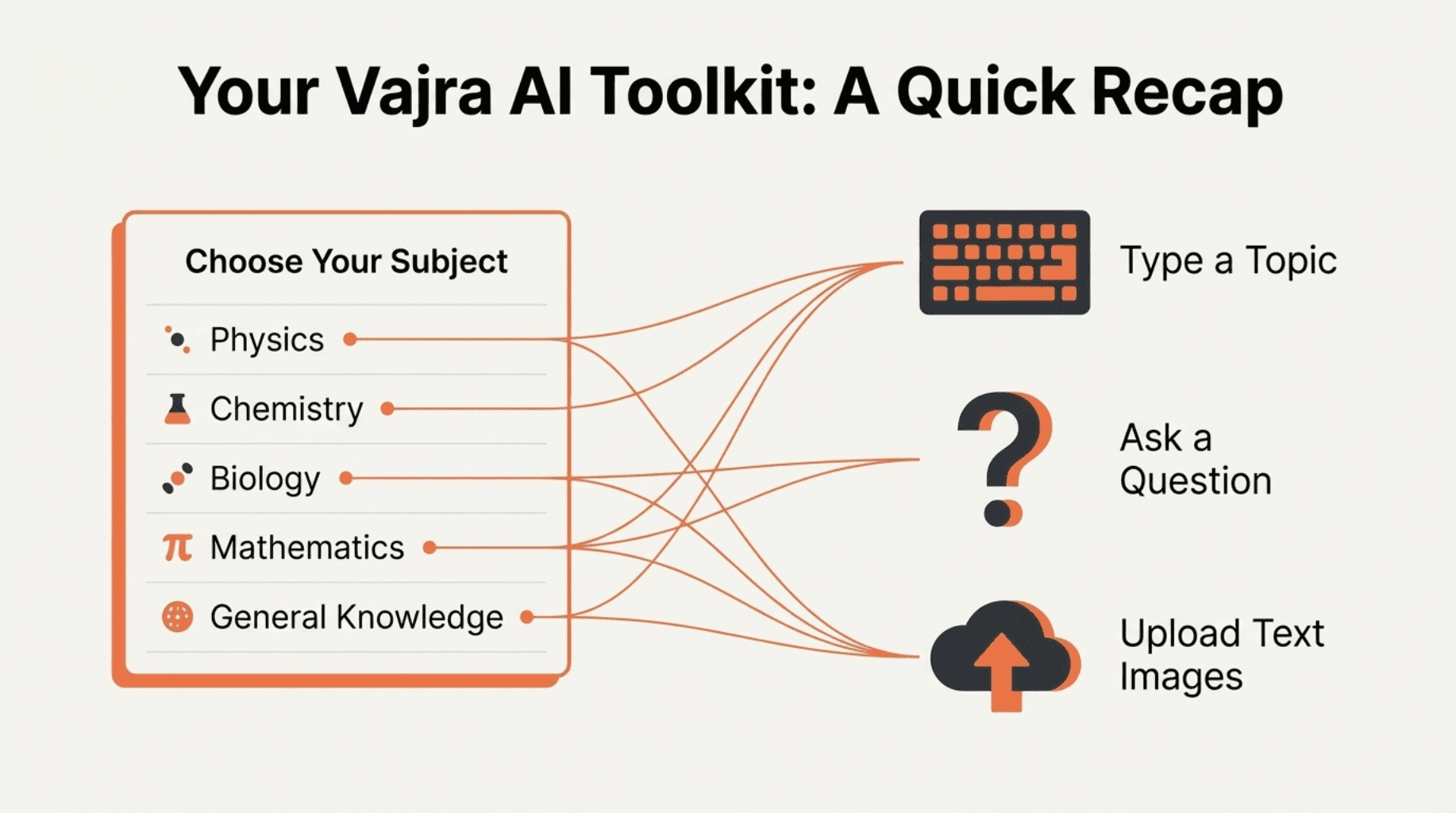Welcome to Vajra AI, Your Personal Study Partner banner